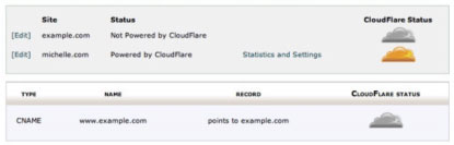 Easily Enable CloudFlare Through CPanel